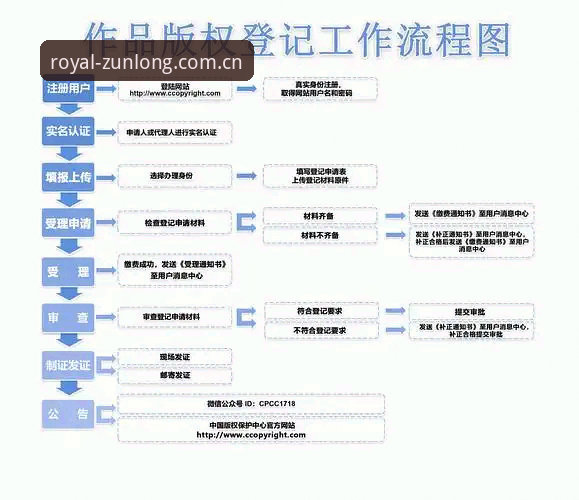 尊龙怎么注册 尊龙体育平台注册详解:从A7B3标识到完整操作流程