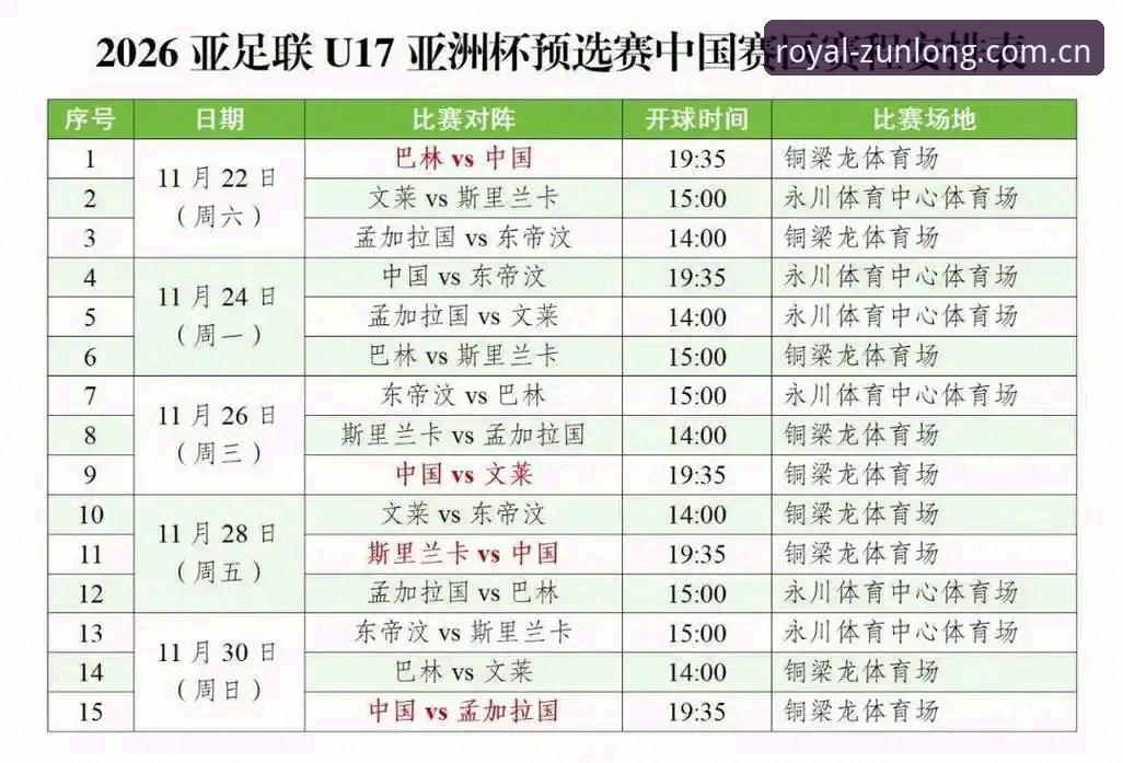 尊龙怎么样 U17世界杯抽签结果解读:在尊龙体育平台追踪中国足球少年军团的完整指南